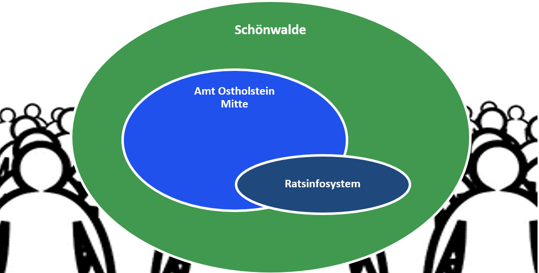 Zielgruppe